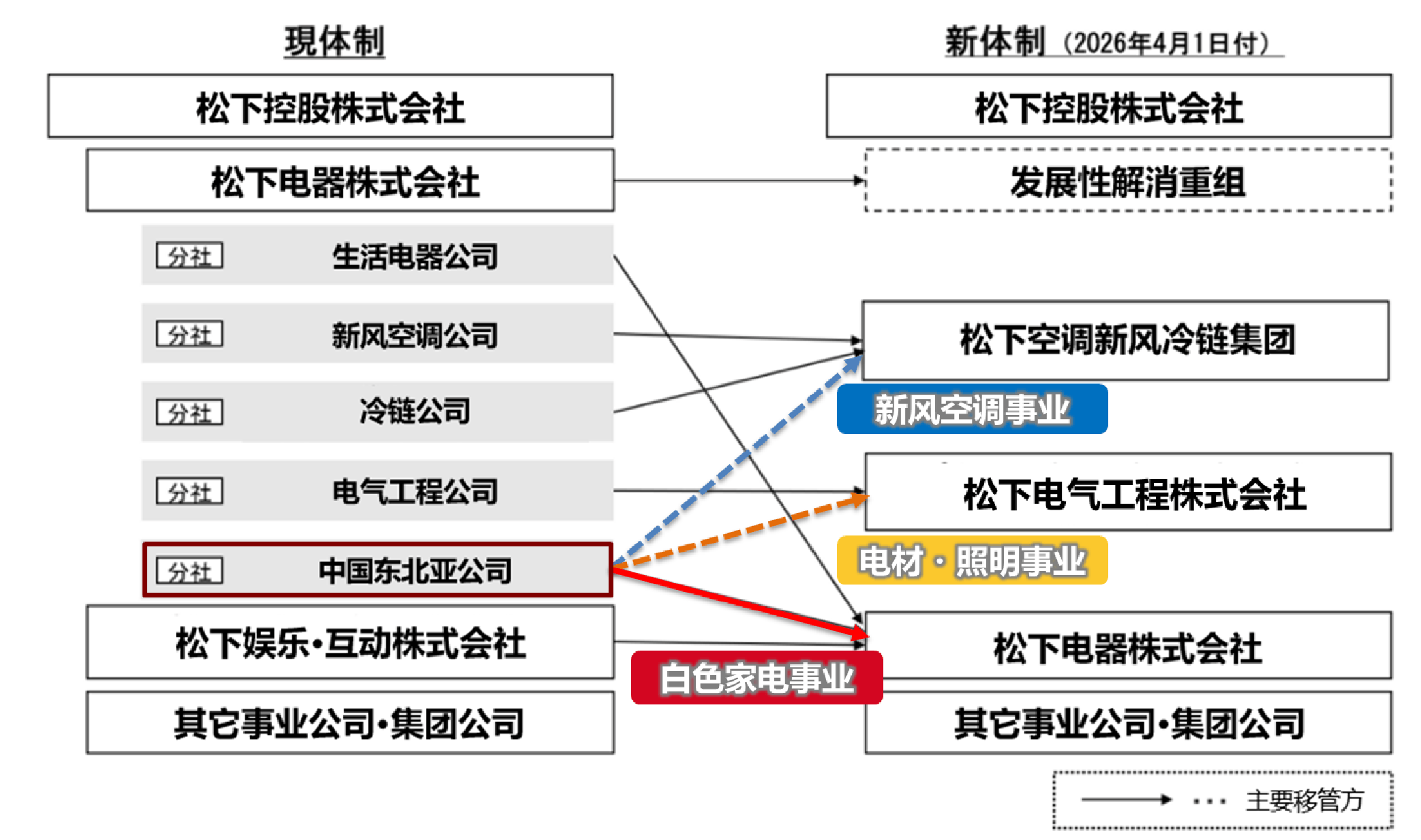 【跨国公司在中国】松下:中国正成为全球创新的“试炼场”